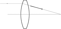Symmetric or Bi Convex Lens 2